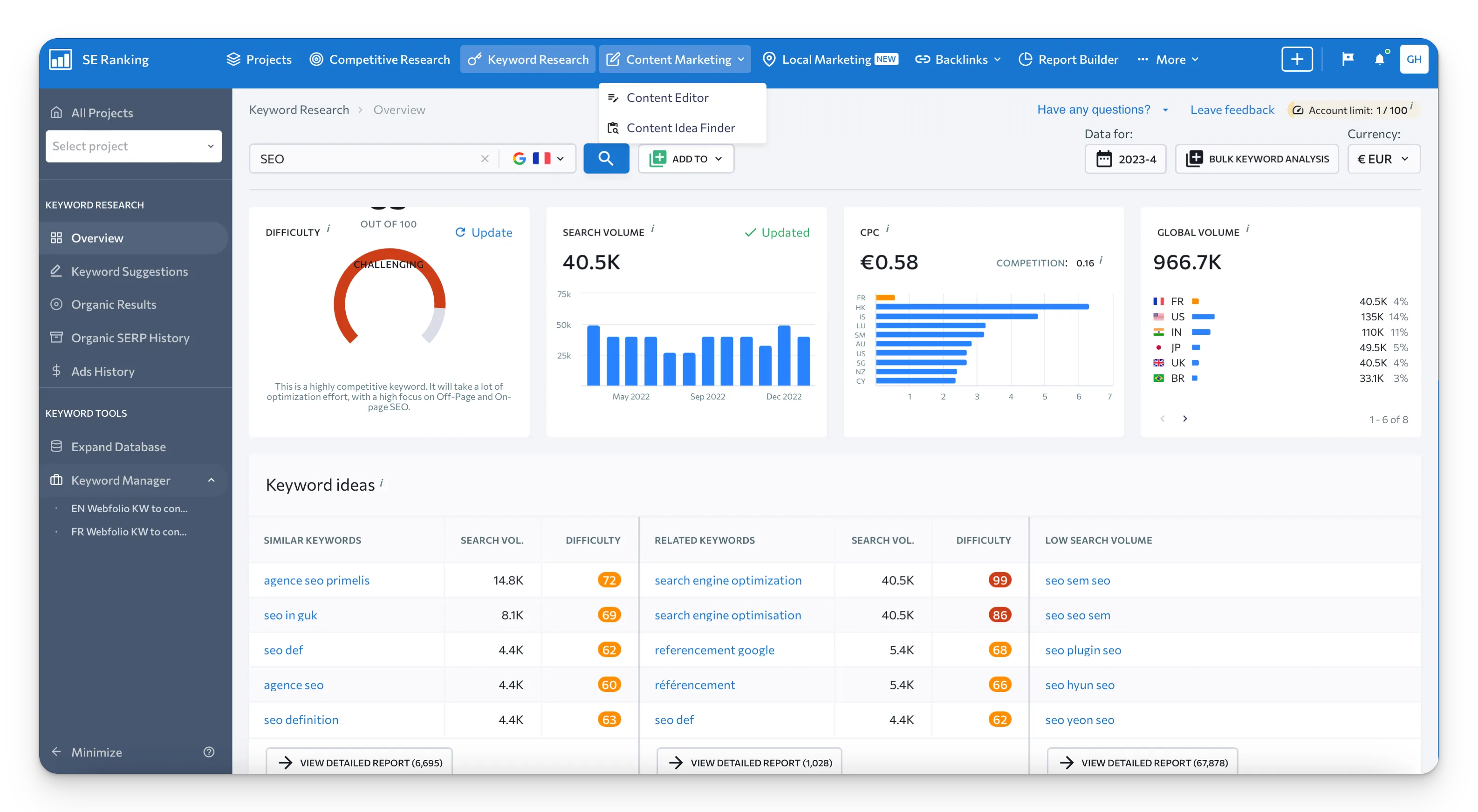 Concepteur de sites web. Un métier passionnant. 2 Capture d'écran de SE Ranking, un outil de SEO